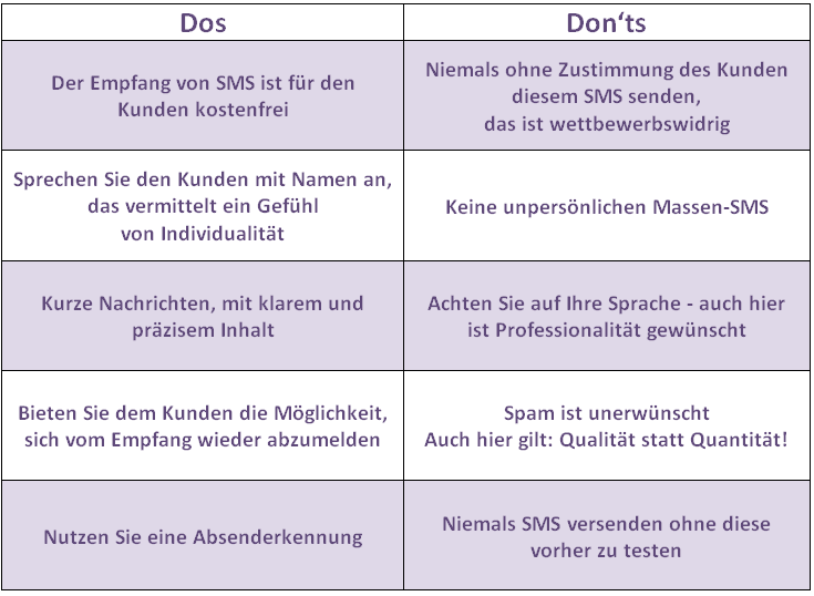 SMS-Kampagne - Dos and  Donts