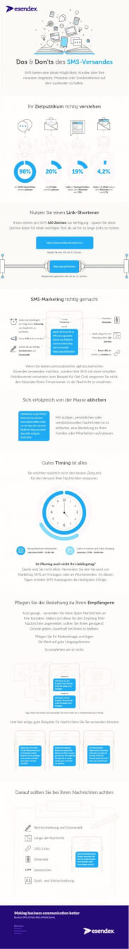 Dos and Don’ts des SMS-Versandes