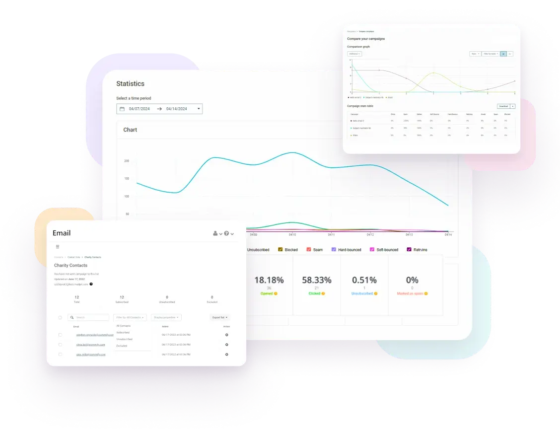 Statistik-Dashboard mit Liniendiagrammen, E-Mail-Kontakten und Kampagnenkennzahlen.