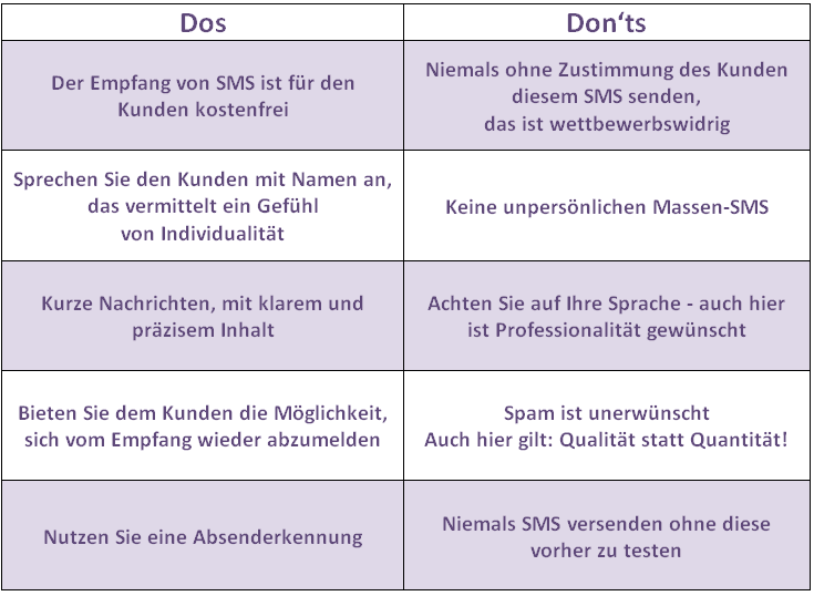 SMS-Kampagne - Dos and Donts