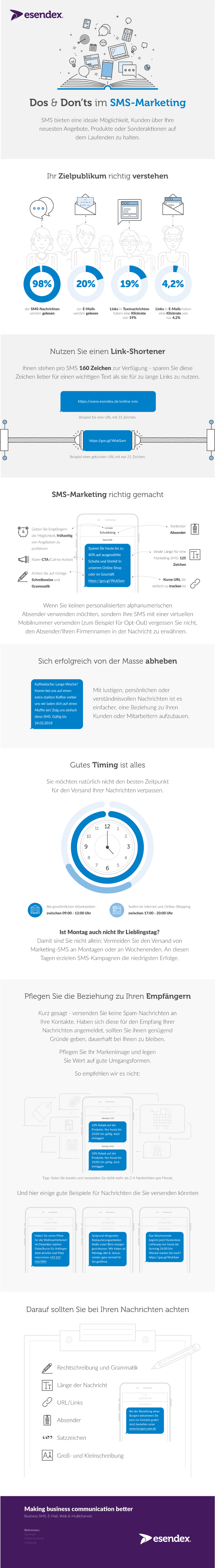 Dos & Don'ts für die erfolgreiche Nutzung der SMS für Marketing